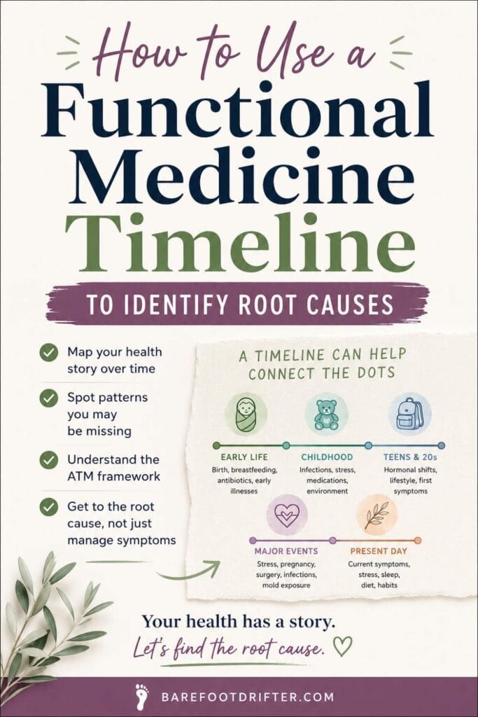 Pinterest graphic for a functional medicine timeline showing how life events and symptoms may connect to root causes over time.